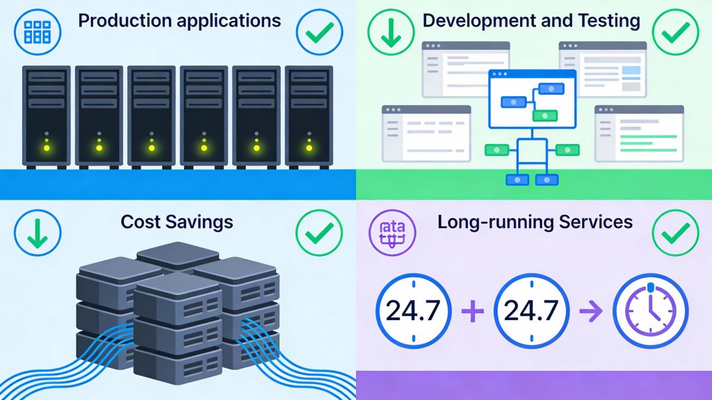 Ideal cloud use cases